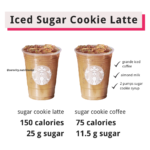 Top 5 Low Calorie Holiday Drinks at Starbucks - TSN Blog