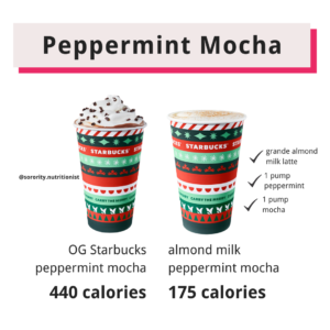 Top 5 Low Calorie Holiday Drinks At Starbucks | Tsn Blog