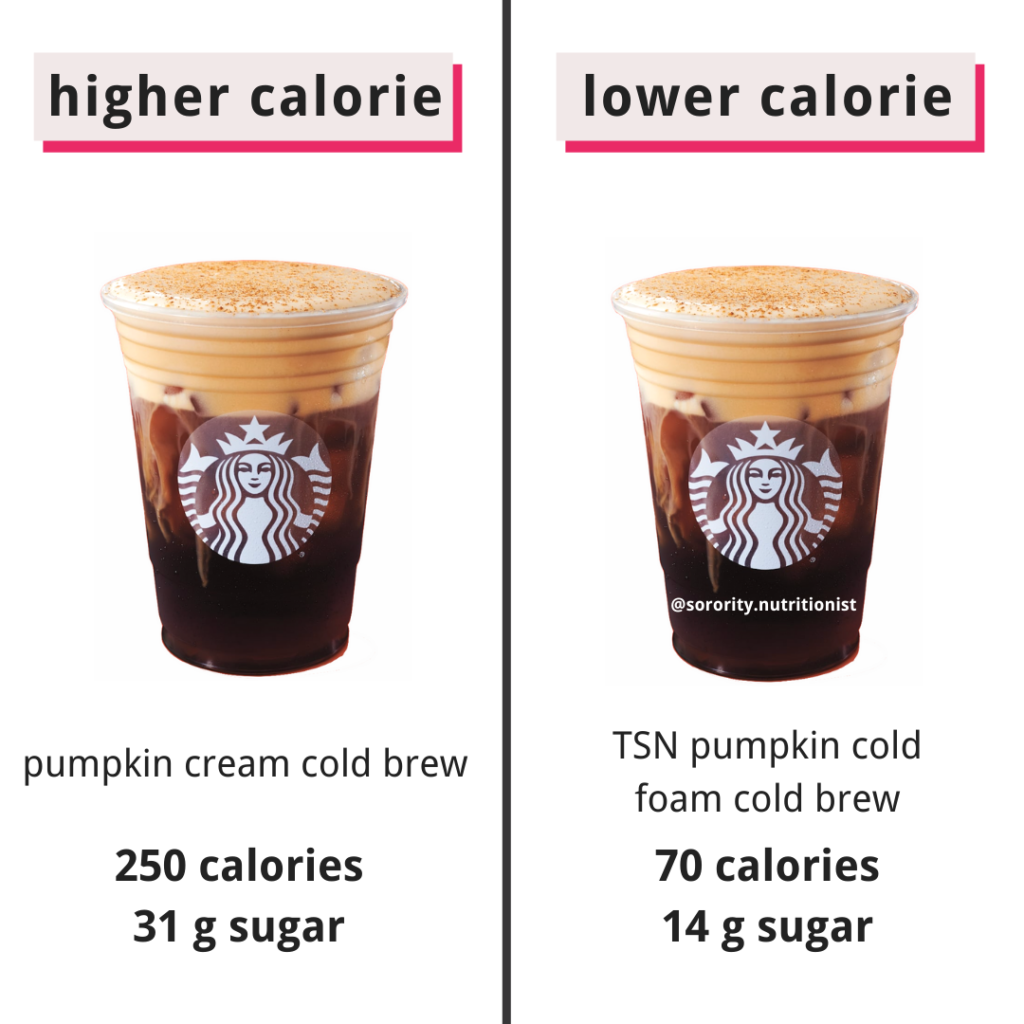 Top 5 Healthiest Pumpkin Drinks at Starbucks TSN Blog