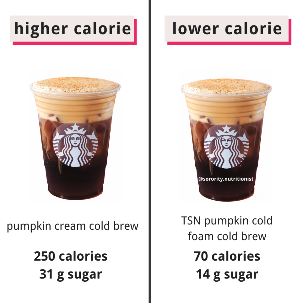 Starbucks Hot Babes Telegraph
