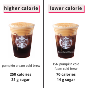 Top 5 Healthiest Pumpkin Drinks at Starbucks - TSN Blog