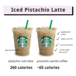 How to make Starbucks Pistachio Latte Low in Calories - TSN Blog